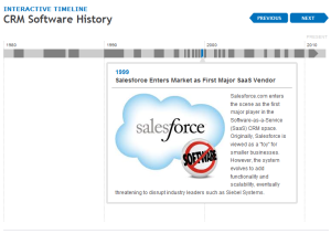 CRM Software History